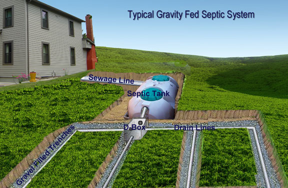 septic texas cities 
      zip batch
